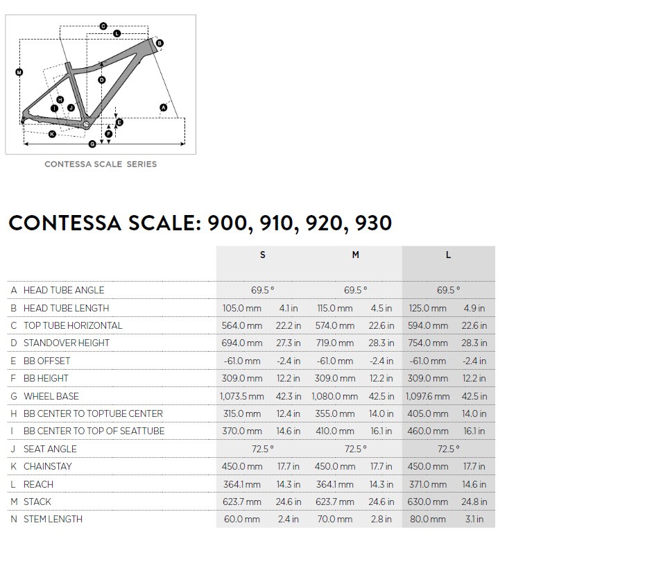 Geometria