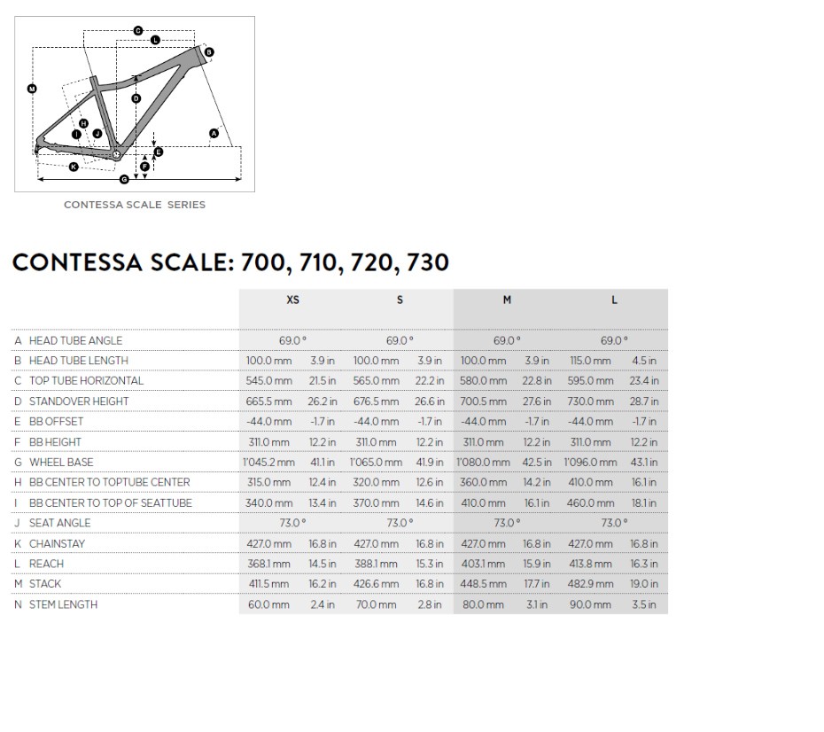 Geometria