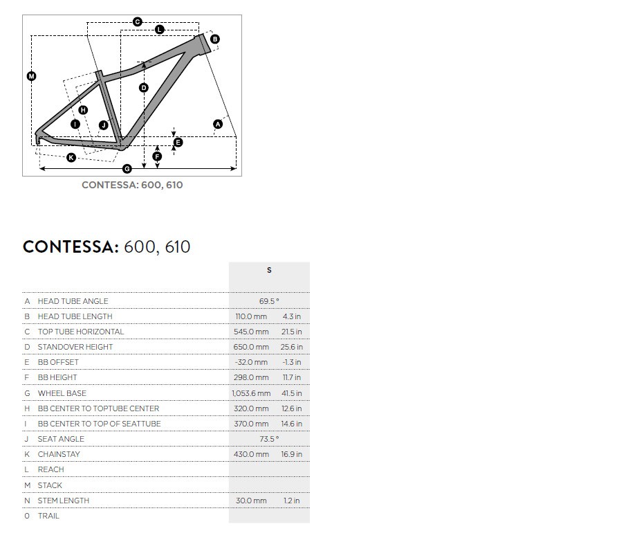 Geometria