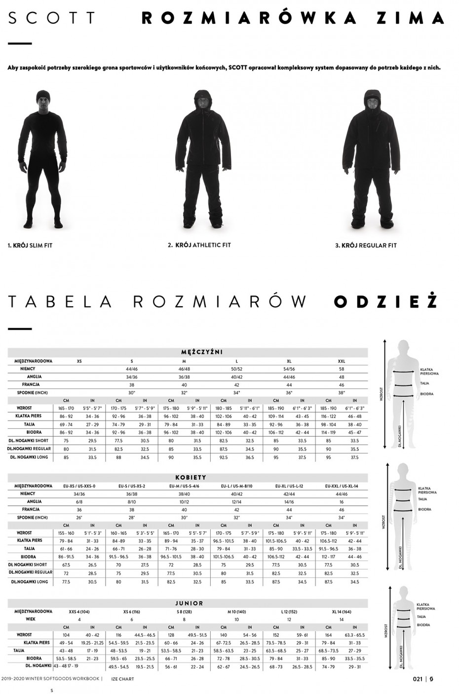 Rozmiary
