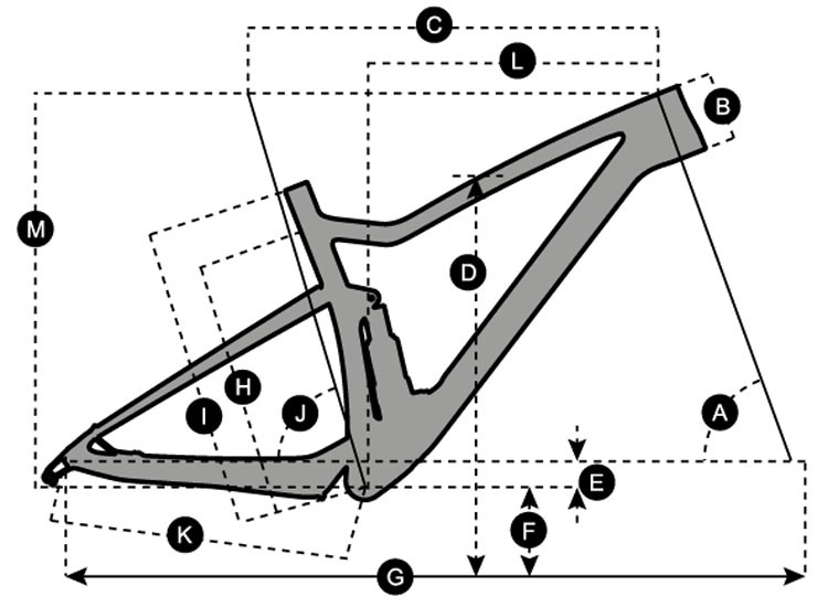 Geometria