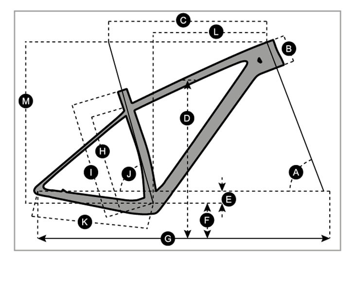 Geometria