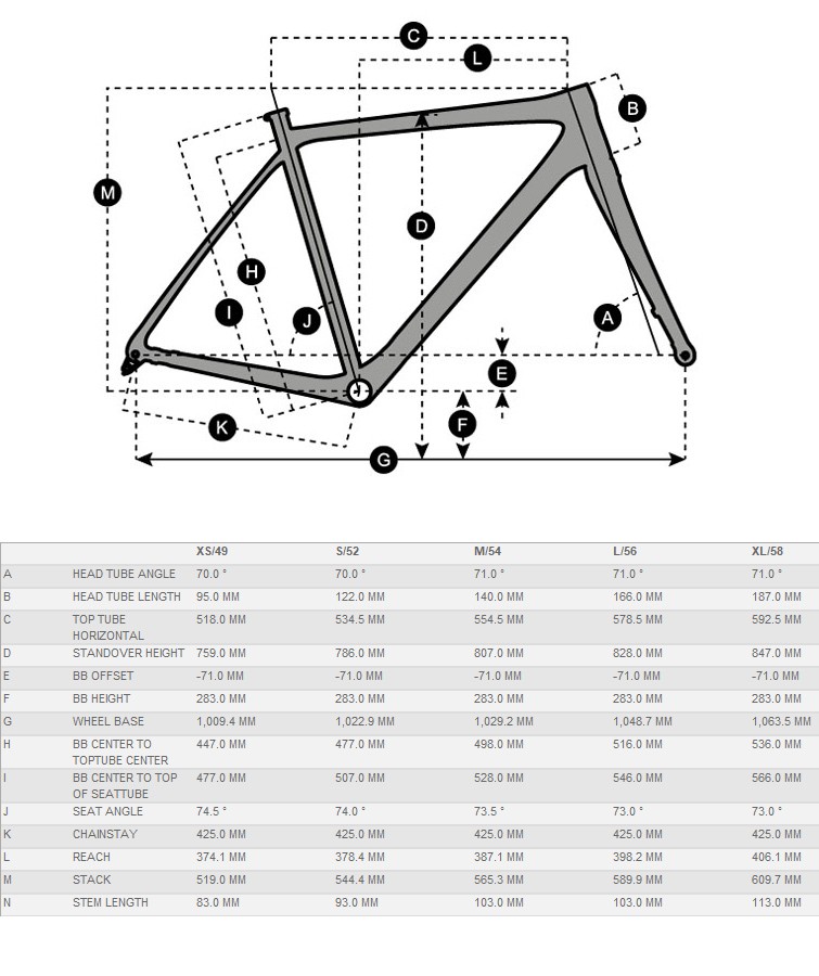 Geometria