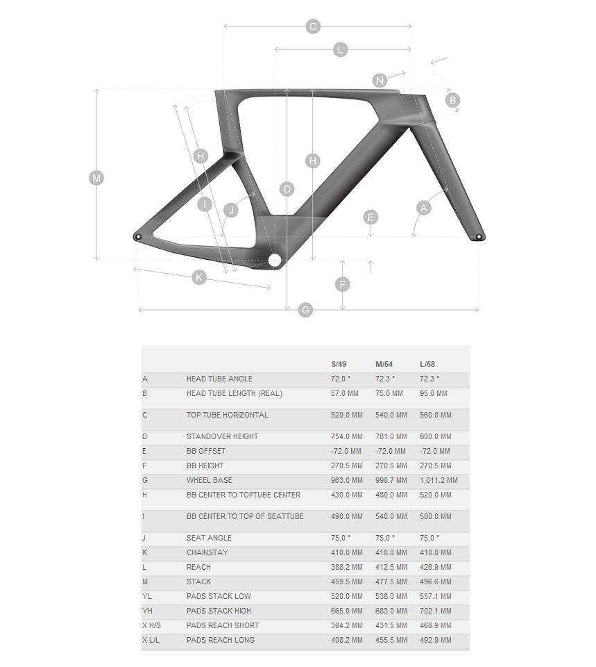 Geometria