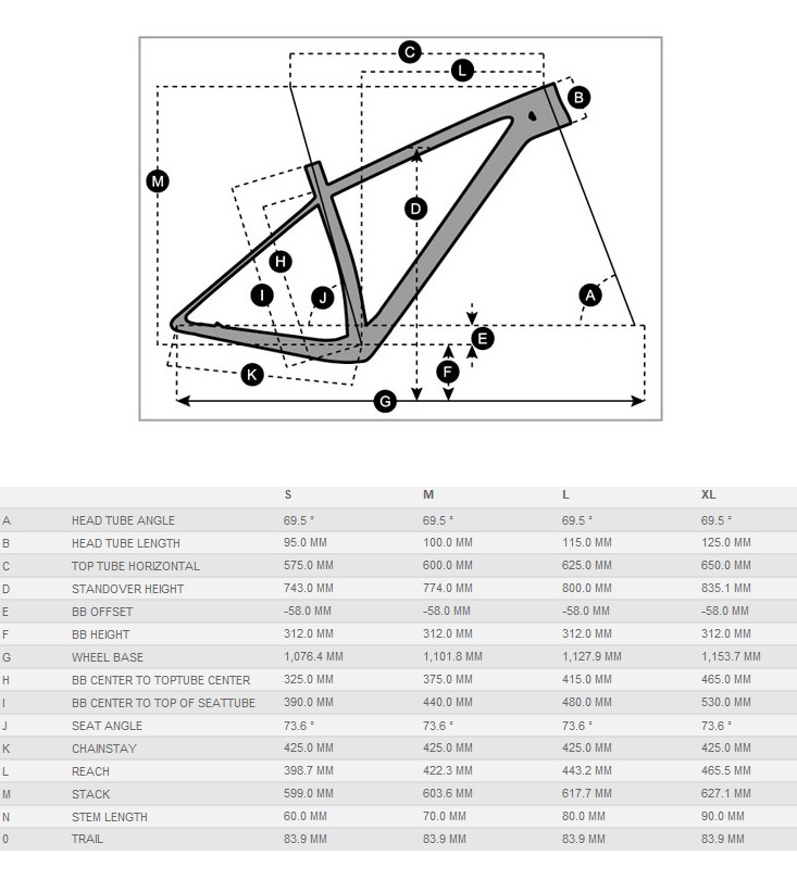 Geometria