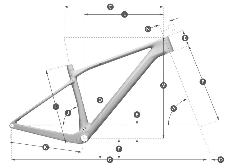 Geometria