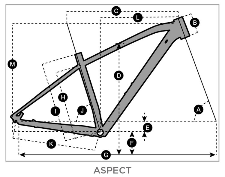 Geometria