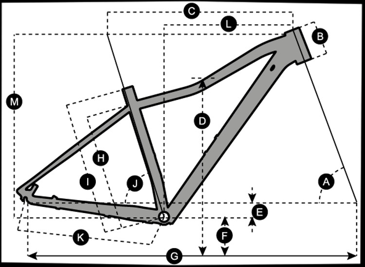 Geometria