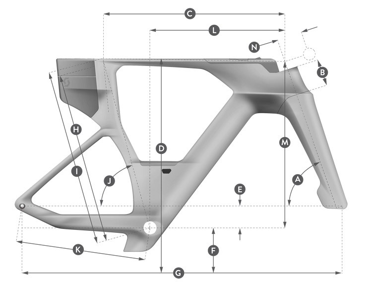 Geometria