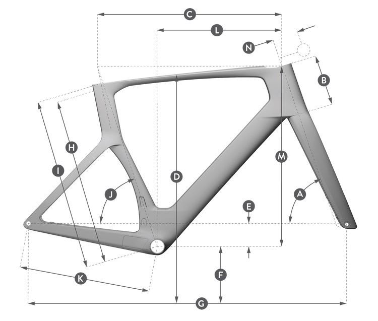 Geometria