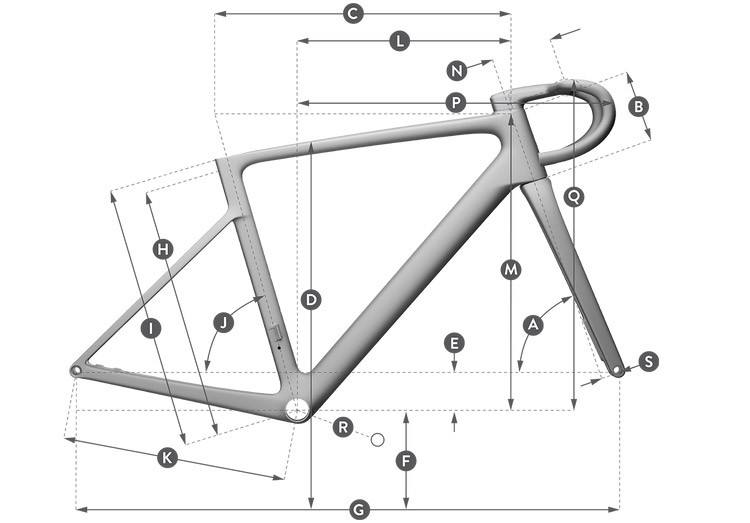 Geometria
