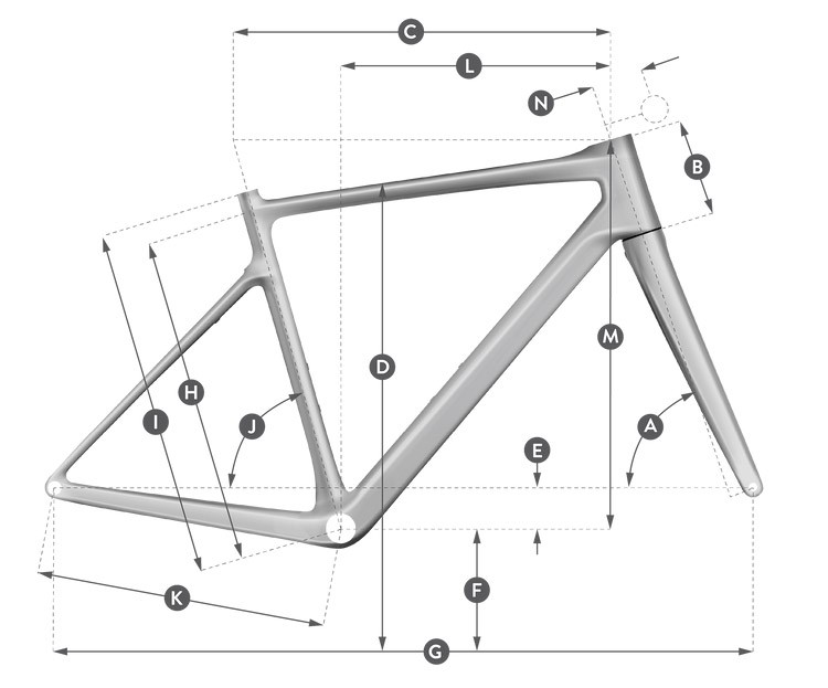 Geometria