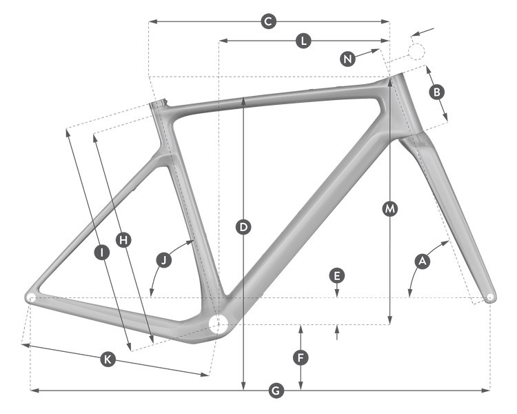 Geometria
