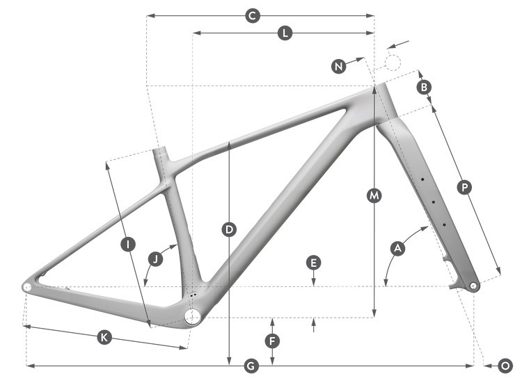 Geometria