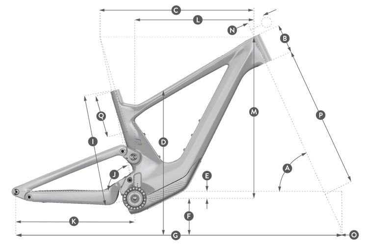 Geometria