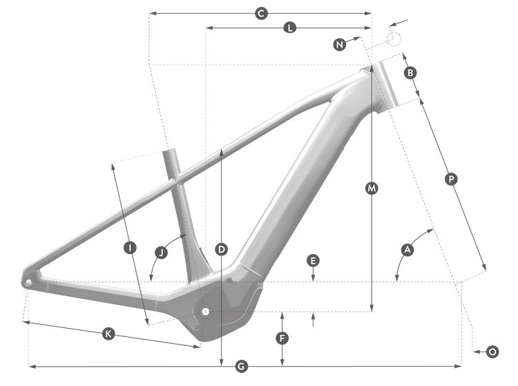 Geometria
