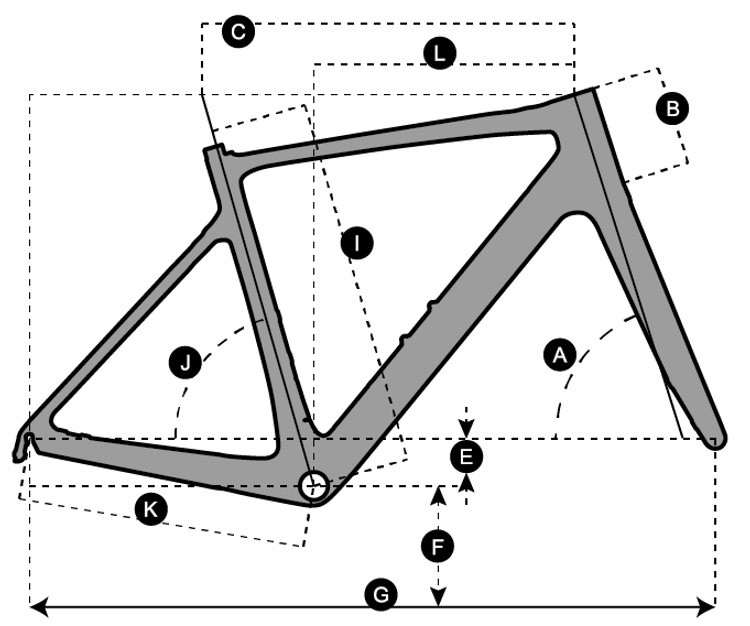 Geometria