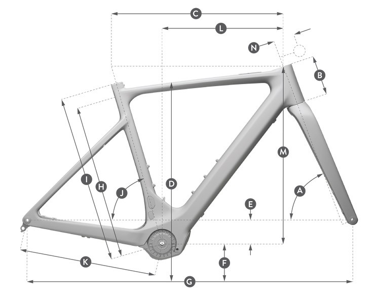 Geometria
