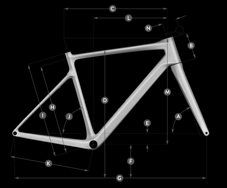 Geometria