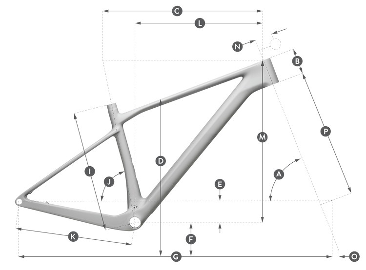 Geometria