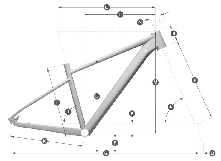 Geometria
