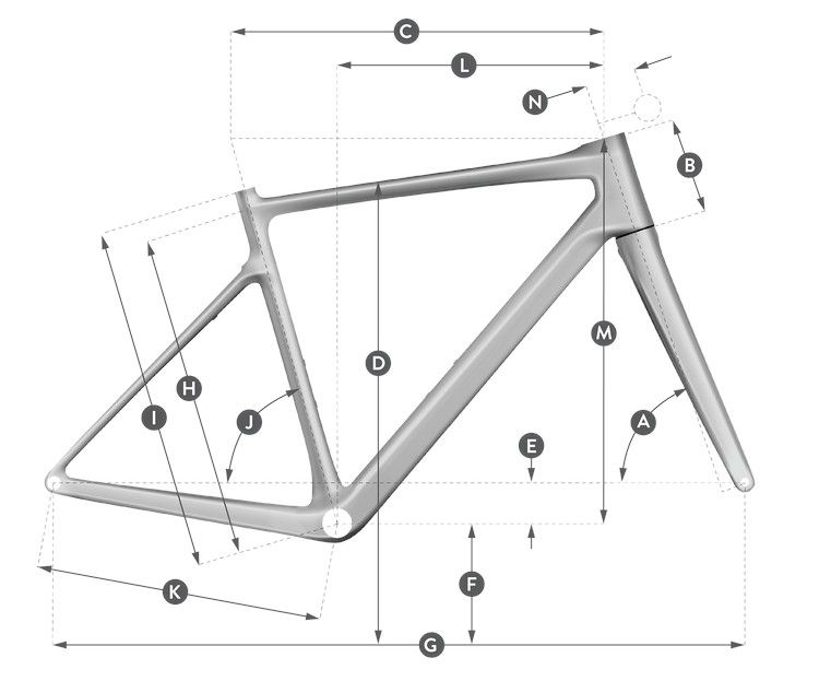 Geometria