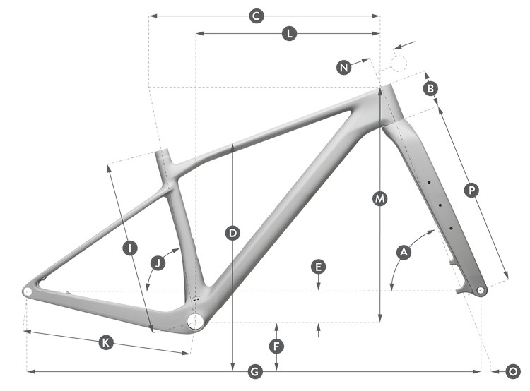 Geometria