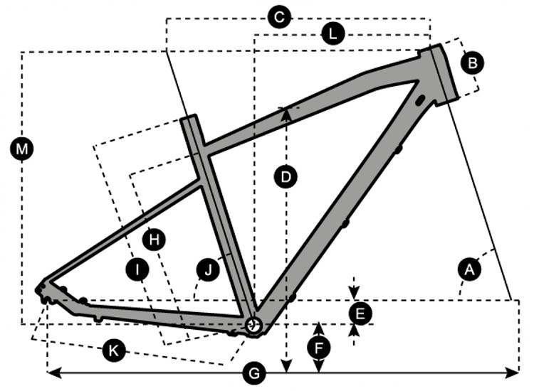 Geometria